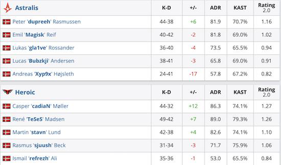 探索AI大乱斗模式的精彩玩法和策略
