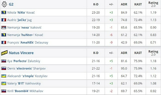 技嘉AORUS电竞装备助力PGS 1首尔站精彩对决