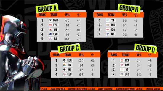 中国VKG战队赢得2025电竞世界杯《Apex英雄》总冠军